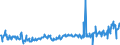 KN 03035410 /Exporte /Einheit = Preise (Euro/Tonne) /Partnerland: Estland /Meldeland: Eur27_2020 /03035410:Makrelen `scomber Scombrus, Scomber Japonicus`, Gefroren