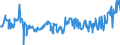 KN 03035410 /Exporte /Einheit = Preise (Euro/Tonne) /Partnerland: Lettland /Meldeland: Eur27_2020 /03035410:Makrelen `scomber Scombrus, Scomber Japonicus`, Gefroren