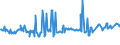 KN 03035410 /Exporte /Einheit = Preise (Euro/Tonne) /Partnerland: Weissrussland /Meldeland: Eur27_2020 /03035410:Makrelen `scomber Scombrus, Scomber Japonicus`, Gefroren