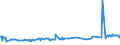 KN 03035410 /Exporte /Einheit = Preise (Euro/Tonne) /Partnerland: Georgien /Meldeland: Eur27_2020 /03035410:Makrelen `scomber Scombrus, Scomber Japonicus`, Gefroren