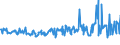 KN 03035410 /Exporte /Einheit = Preise (Euro/Tonne) /Partnerland: Kroatien /Meldeland: Eur27_2020 /03035410:Makrelen `scomber Scombrus, Scomber Japonicus`, Gefroren