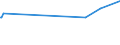 KN 03035410 /Exporte /Einheit = Preise (Euro/Tonne) /Partnerland: Niger /Meldeland: Eur27_2020 /03035410:Makrelen `scomber Scombrus, Scomber Japonicus`, Gefroren