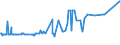 KN 03035410 /Exporte /Einheit = Preise (Euro/Tonne) /Partnerland: Kap Verde /Meldeland: Eur27_2020 /03035410:Makrelen `scomber Scombrus, Scomber Japonicus`, Gefroren