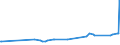 KN 03035410 /Exporte /Einheit = Preise (Euro/Tonne) /Partnerland: Guinea /Meldeland: Eur27_2020 /03035410:Makrelen `scomber Scombrus, Scomber Japonicus`, Gefroren