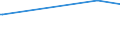 KN 03035410 /Exporte /Einheit = Preise (Euro/Tonne) /Partnerland: Sierra Leone /Meldeland: Eur27_2020 /03035410:Makrelen `scomber Scombrus, Scomber Japonicus`, Gefroren