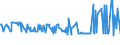 KN 03035410 /Exporte /Einheit = Preise (Euro/Tonne) /Partnerland: Elfenbeink. /Meldeland: Eur27_2020 /03035410:Makrelen `scomber Scombrus, Scomber Japonicus`, Gefroren