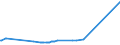 KN 03035410 /Exporte /Einheit = Preise (Euro/Tonne) /Partnerland: Zentralaf.republik /Meldeland: Eur27_2020 /03035410:Makrelen `scomber Scombrus, Scomber Japonicus`, Gefroren