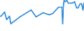 KN 03035410 /Exporte /Einheit = Preise (Euro/Tonne) /Partnerland: Dem. Rep. Kongo /Meldeland: Eur27_2020 /03035410:Makrelen `scomber Scombrus, Scomber Japonicus`, Gefroren