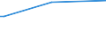 KN 03035410 /Exporte /Einheit = Preise (Euro/Tonne) /Partnerland: Kenia /Meldeland: Europäische Union /03035410:Makrelen `scomber Scombrus, Scomber Japonicus`, Gefroren