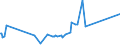 KN 03035410 /Exporte /Einheit = Preise (Euro/Tonne) /Partnerland: Mosambik /Meldeland: Eur27_2020 /03035410:Makrelen `scomber Scombrus, Scomber Japonicus`, Gefroren