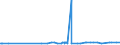 KN 03035410 /Exporte /Einheit = Preise (Euro/Tonne) /Partnerland: Mauritius /Meldeland: Eur27_2020 /03035410:Makrelen `scomber Scombrus, Scomber Japonicus`, Gefroren