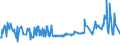 KN 03035490 /Exporte /Einheit = Preise (Euro/Tonne) /Partnerland: Ver.koenigreich /Meldeland: Eur27_2020 /03035490:Makrelen `scomber Australasicus`, Gefroren