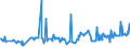 CN 03035490 /Exports /Unit = Prices (Euro/ton) /Partner: Denmark /Reporter: Eur27_2020 /03035490:Frozen Mackerel `scomber Australasicus`