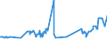 KN 03035490 /Exporte /Einheit = Preise (Euro/Tonne) /Partnerland: Griechenland /Meldeland: Eur27_2020 /03035490:Makrelen `scomber Australasicus`, Gefroren