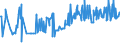 CN 03035490 /Exports /Unit = Prices (Euro/ton) /Partner: Belgium /Reporter: Eur27_2020 /03035490:Frozen Mackerel `scomber Australasicus`