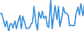 CN 03035510 /Exports /Unit = Prices (Euro/ton) /Partner: United Kingdom(Excluding Northern Ireland) /Reporter: Eur27_2020 /03035510:Frozen Atlantic Horse Mackerel `trachurus Trachurus`