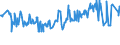 CN 03035510 /Exports /Unit = Prices (Euro/ton) /Partner: Benin /Reporter: Eur27_2020 /03035510:Frozen Atlantic Horse Mackerel `trachurus Trachurus`