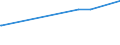 CN 03035510 /Exports /Unit = Prices (Euro/ton) /Partner: Brazil /Reporter: Eur27_2020 /03035510:Frozen Atlantic Horse Mackerel `trachurus Trachurus`