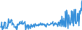 KN 03035590 /Exporte /Einheit = Preise (Euro/Tonne) /Partnerland: Frankreich /Meldeland: Eur27_2020 /03035590:Stöcker (Bastardmakrelen) `trachurus-arten`, Gefroren (Ausg. Stöcker und Chilenische Bastardmakrele)