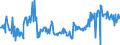 KN 03035590 /Exporte /Einheit = Preise (Euro/Tonne) /Partnerland: Deutschland /Meldeland: Eur27_2020 /03035590:Stöcker (Bastardmakrelen) `trachurus-arten`, Gefroren (Ausg. Stöcker und Chilenische Bastardmakrele)