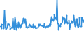 KN 03035590 /Exporte /Einheit = Preise (Euro/Tonne) /Partnerland: Ver.koenigreich /Meldeland: Eur27_2020 /03035590:Stöcker (Bastardmakrelen) `trachurus-arten`, Gefroren (Ausg. Stöcker und Chilenische Bastardmakrele)