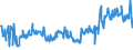 KN 03035590 /Exporte /Einheit = Preise (Euro/Tonne) /Partnerland: Irland /Meldeland: Eur27_2020 /03035590:Stöcker (Bastardmakrelen) `trachurus-arten`, Gefroren (Ausg. Stöcker und Chilenische Bastardmakrele)