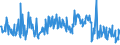 KN 03035590 /Exporte /Einheit = Preise (Euro/Tonne) /Partnerland: Daenemark /Meldeland: Eur27_2020 /03035590:Stöcker (Bastardmakrelen) `trachurus-arten`, Gefroren (Ausg. Stöcker und Chilenische Bastardmakrele)