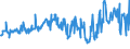 KN 03035590 /Exporte /Einheit = Preise (Euro/Tonne) /Partnerland: Griechenland /Meldeland: Eur27_2020 /03035590:Stöcker (Bastardmakrelen) `trachurus-arten`, Gefroren (Ausg. Stöcker und Chilenische Bastardmakrele)