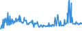 CN 03035590 /Exports /Unit = Prices (Euro/ton) /Partner: Gibraltar /Reporter: Eur27_2020 /03035590:Frozen Jack and Horse Mackerel `trachurus Spp.` `(Excl. Atlantic Horse Mackerel and Chilean Jack Mackerel)