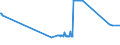 CN 03035600 /Exports /Unit = Prices (Euro/ton) /Partner: Germany /Reporter: Eur27_2020 /03035600:Frozen Cobia `rachycentron Canadum`