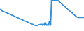 KN 03035600 /Exporte /Einheit = Preise (Euro/Tonne) /Partnerland: Deutschland /Meldeland: Europäische Union /03035600:Offiziersbarsch `rachycentron Canadum`, Gefroren