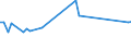 KN 03035700 /Exporte /Einheit = Preise (Euro/Tonne) /Partnerland: Ver.koenigreich(Ohne Nordirland) /Meldeland: Eur27_2020 /03035700:Schwertfisch `xiphias Gladius`, Gefroren