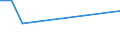 KN 03035700 /Exporte /Einheit = Preise (Euro/Tonne) /Partnerland: Russland /Meldeland: Eur28 /03035700:Schwertfisch `xiphias Gladius`, Gefroren