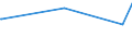 KN 03035700 /Exporte /Einheit = Preise (Euro/Tonne) /Partnerland: Georgien /Meldeland: Eur27_2020 /03035700:Schwertfisch `xiphias Gladius`, Gefroren