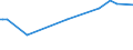 KN 03035700 /Exporte /Einheit = Preise (Euro/Tonne) /Partnerland: Mosambik /Meldeland: Europäische Union /03035700:Schwertfisch `xiphias Gladius`, Gefroren