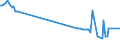 KN 03036330 /Exporte /Einheit = Preise (Euro/Tonne) /Partnerland: Irland /Meldeland: Europäische Union /03036330:Kabeljau `gadus Ogac`, Gefroren