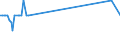 KN 03036330 /Exporte /Einheit = Preise (Euro/Tonne) /Partnerland: Schweden /Meldeland: Eur27_2020 /03036330:Kabeljau `gadus Ogac`, Gefroren