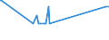 KN 03036330 /Exporte /Einheit = Preise (Euro/Tonne) /Partnerland: Finnland /Meldeland: Europäische Union /03036330:Kabeljau `gadus Ogac`, Gefroren