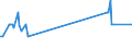 KN 03036330 /Exporte /Einheit = Preise (Euro/Tonne) /Partnerland: Tschechien /Meldeland: Eur27_2020 /03036330:Kabeljau `gadus Ogac`, Gefroren