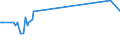 KN 03036330 /Exporte /Einheit = Preise (Euro/Tonne) /Partnerland: Rumaenien /Meldeland: Europäische Union /03036330:Kabeljau `gadus Ogac`, Gefroren