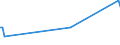 KN 03036330 /Exporte /Einheit = Preise (Euro/Tonne) /Partnerland: Kroatien /Meldeland: Europäische Union /03036330:Kabeljau `gadus Ogac`, Gefroren