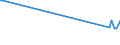 KN 03036330 /Exporte /Einheit = Preise (Euro/Tonne) /Partnerland: Nicht Ermittelte Laender  /Meldeland: Europäische Union /03036330:Kabeljau `gadus Ogac`, Gefroren