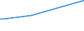 KN 03036390 /Exporte /Einheit = Preise (Euro/Tonne) /Partnerland: Schiffs/Luftfzg.bed /Meldeland: Europäische Union /03036390:Kabeljau `gadus Macrocephalus`, Gefroren