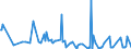 KN 03036400 /Exporte /Einheit = Preise (Euro/Tonne) /Partnerland: Niederlande /Meldeland: Eur27_2020 /03036400:Schellfisch `melanogrammus Aeglefinus`, Gefroren