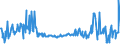 KN 03036400 /Exporte /Einheit = Preise (Euro/Tonne) /Partnerland: Deutschland /Meldeland: Eur27_2020 /03036400:Schellfisch `melanogrammus Aeglefinus`, Gefroren