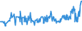 KN 03036400 /Exporte /Einheit = Preise (Euro/Tonne) /Partnerland: Daenemark /Meldeland: Eur27_2020 /03036400:Schellfisch `melanogrammus Aeglefinus`, Gefroren