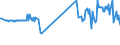 KN 03036400 /Exporte /Einheit = Preise (Euro/Tonne) /Partnerland: Griechenland /Meldeland: Eur27_2020 /03036400:Schellfisch `melanogrammus Aeglefinus`, Gefroren