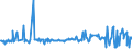 KN 03036400 /Exporte /Einheit = Preise (Euro/Tonne) /Partnerland: Spanien /Meldeland: Eur27_2020 /03036400:Schellfisch `melanogrammus Aeglefinus`, Gefroren