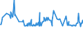 KN 03036400 /Exporte /Einheit = Preise (Euro/Tonne) /Partnerland: Luxemburg /Meldeland: Eur27_2020 /03036400:Schellfisch `melanogrammus Aeglefinus`, Gefroren