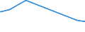 KN 03036400 /Exporte /Einheit = Preise (Euro/Tonne) /Partnerland: Island /Meldeland: Eur27_2020 /03036400:Schellfisch `melanogrammus Aeglefinus`, Gefroren